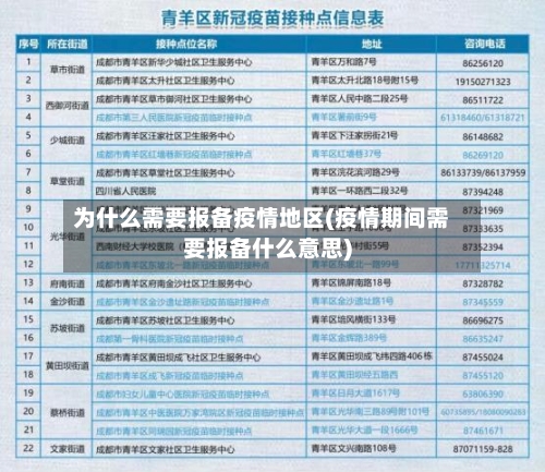 为什么需要报备疫情地区(疫情期间需要报备什么意思)-第1张图片