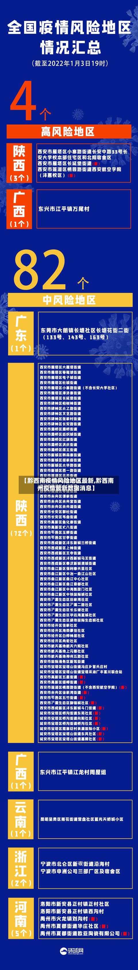 【黔西南疫情风险地区最新,黔西南州疫情最新数据消息】-第1张图片