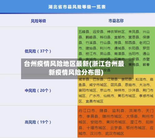 台州疫情风险地区最新(浙江台州最新疫情风险分布图)-第1张图片