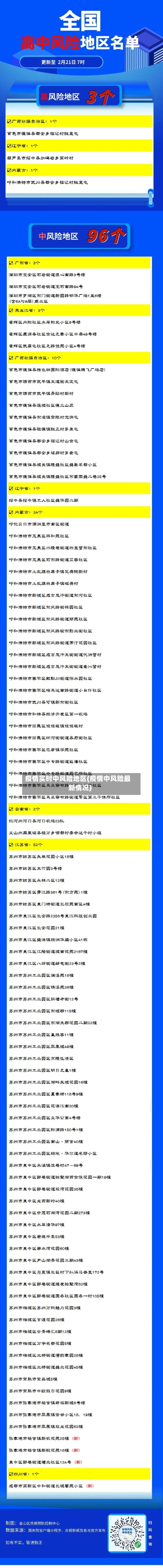 疫情实时中风险地区(疫情中风险最新情况)-第1张图片