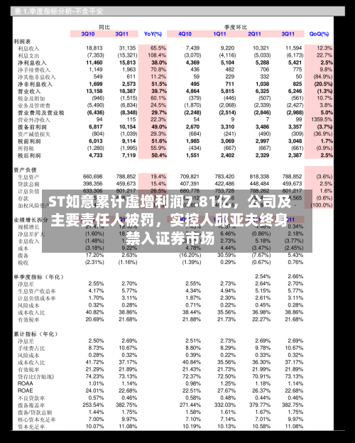 ST如意累计虚增利润7.81亿，公司及主要责任人被罚	，实控人邱亚夫终身禁入证券市场-第1张图片
