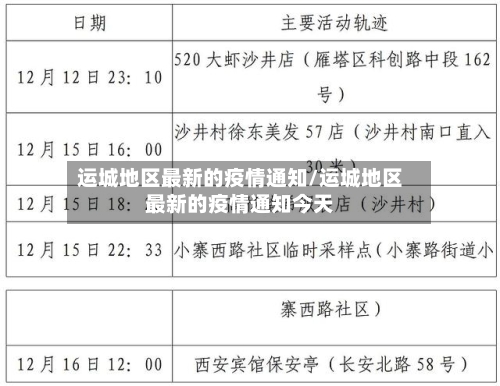 运城地区最新的疫情通知/运城地区最新的疫情通知今天-第1张图片