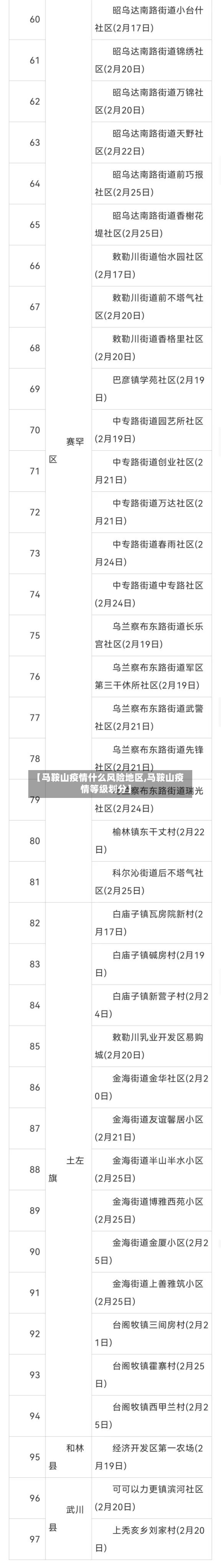 【马鞍山疫情什么风险地区,马鞍山疫情等级划分】-第1张图片