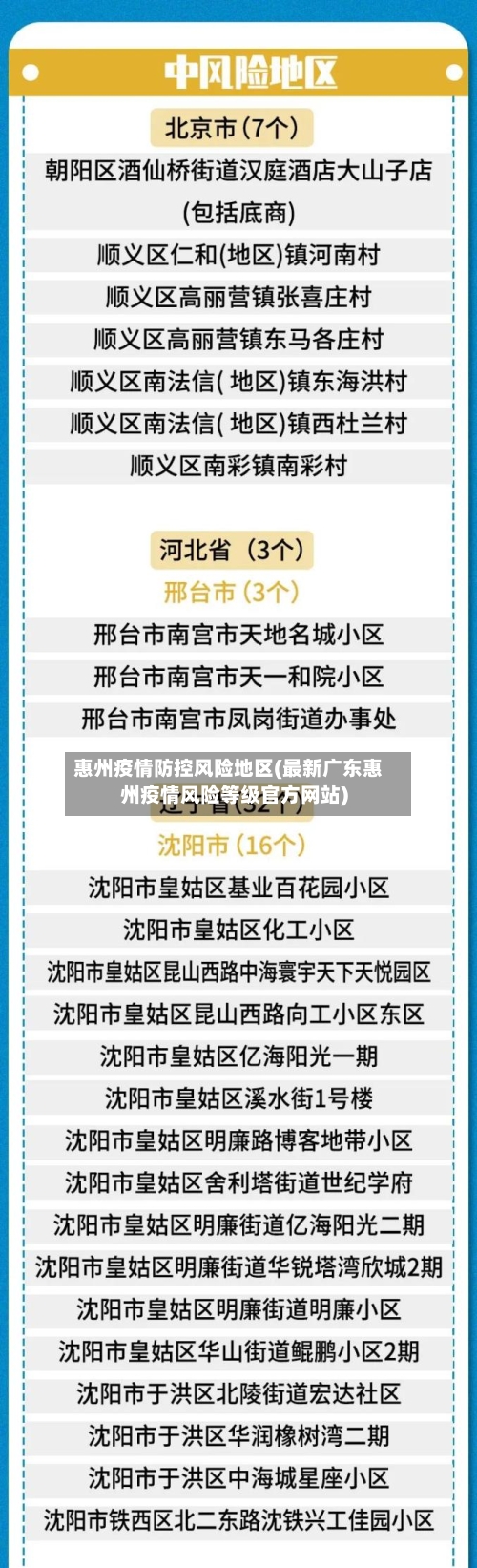 惠州疫情防控风险地区(最新广东惠州疫情风险等级官方网站)-第1张图片