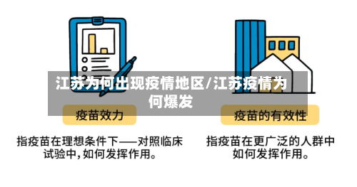 江苏为何出现疫情地区/江苏疫情为何爆发-第1张图片