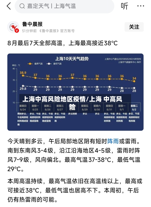 上海中高风险地区疫情/上海 中高风险-第1张图片