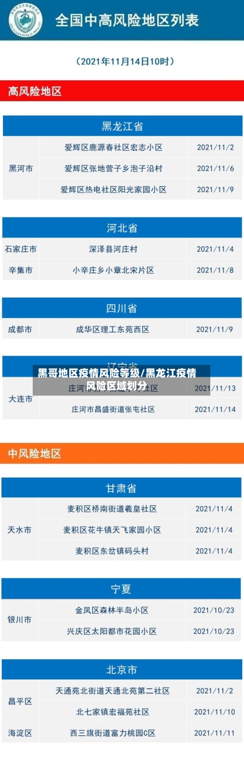 黑哥地区疫情风险等级/黑龙江疫情风险区域划分-第1张图片