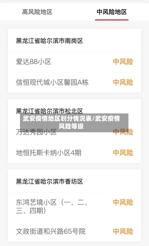 武安疫情地区划分情况表/武安疫情风险等级-第1张图片