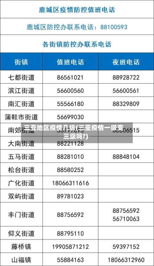 三亚地区疫情几级(三亚疫情一级变三级吗?)-第1张图片
