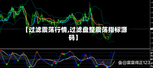 【过滤震荡行情,过滤盘整震荡指标源码】-第1张图片