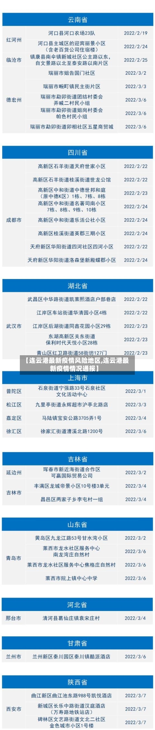 【连云港最新疫情风险地区,连云港最新疫情情况通报】-第1张图片