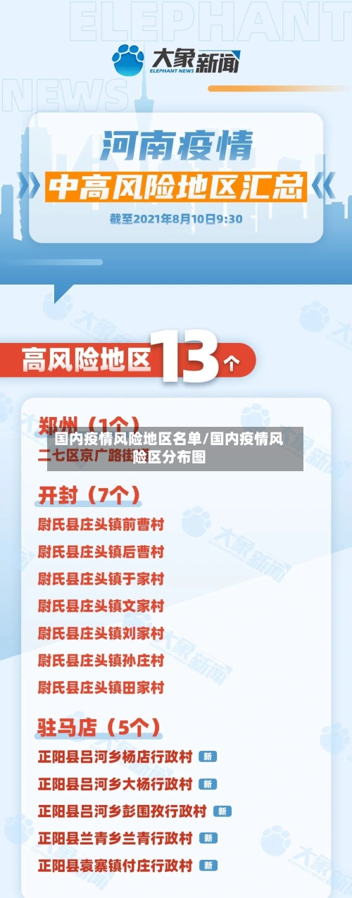 国内疫情风险地区名单/国内疫情风险区分布图-第1张图片