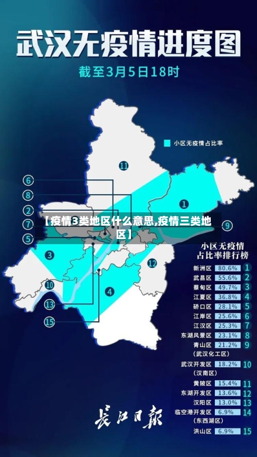【疫情3类地区什么意思,疫情三类地区】-第1张图片