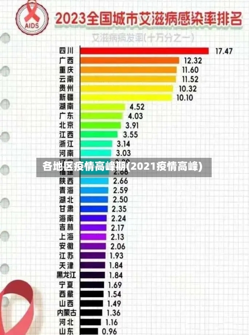 各地区疫情高峰期(2021疫情高峰)-第1张图片