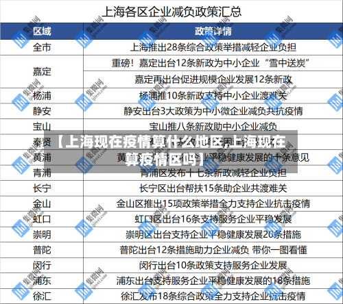 【上海现在疫情算什么地区,上海现在算疫情区吗】-第1张图片