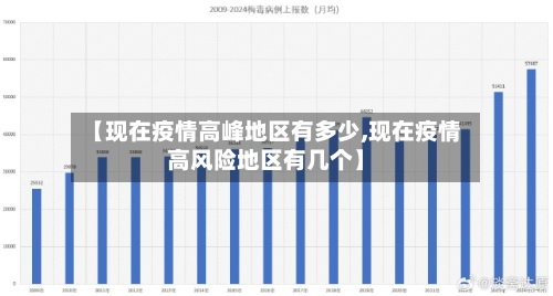 【现在疫情高峰地区有多少,现在疫情高风险地区有几个】-第1张图片