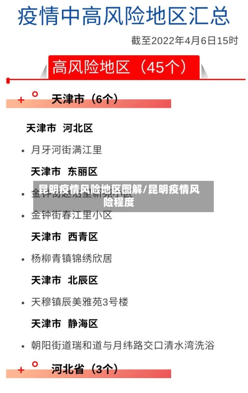 昆明疫情风险地区图解/昆明疫情风险程度-第1张图片