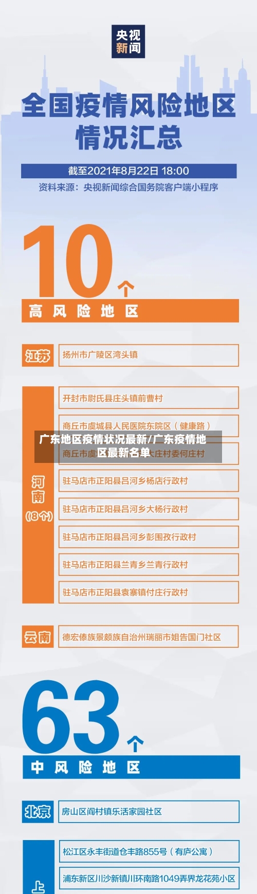 广东地区疫情状况最新/广东疫情地区最新名单-第1张图片
