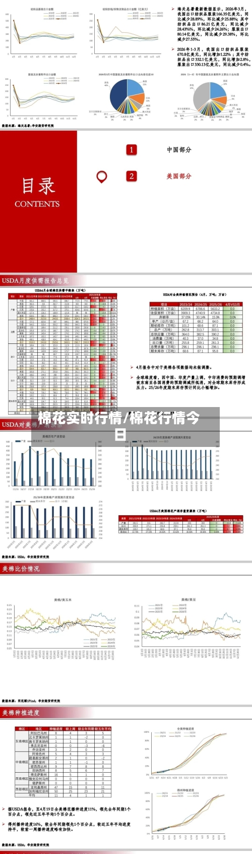 棉花实时行情/棉花行情今日-第1张图片