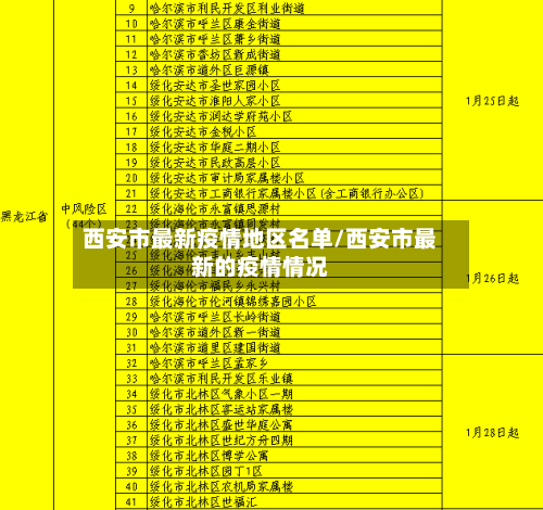 西安市最新疫情地区名单/西安市最新的疫情情况-第1张图片