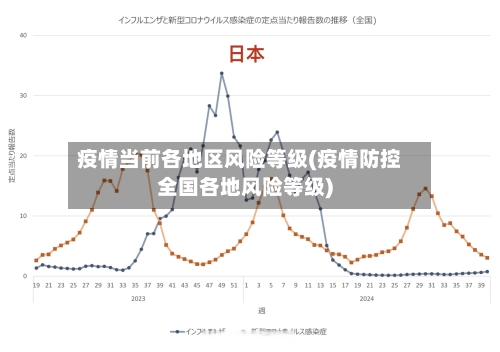 疫情当前各地区风险等级(疫情防控全国各地风险等级)-第1张图片