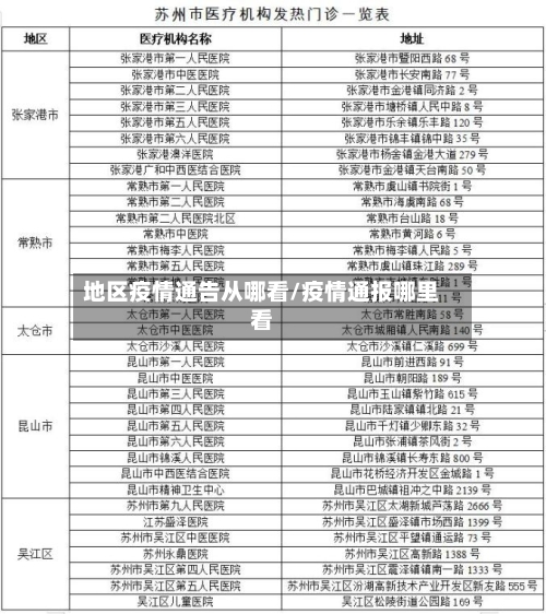 地区疫情通告从哪看/疫情通报哪里看-第1张图片