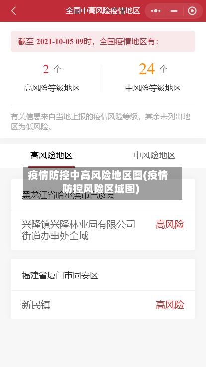 疫情防控中高风险地区图(疫情防控风险区域图)-第1张图片