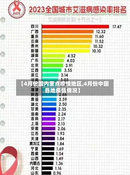 【4月份国内重点疫情地区,4月份中国各地疫情情况】-第1张图片
