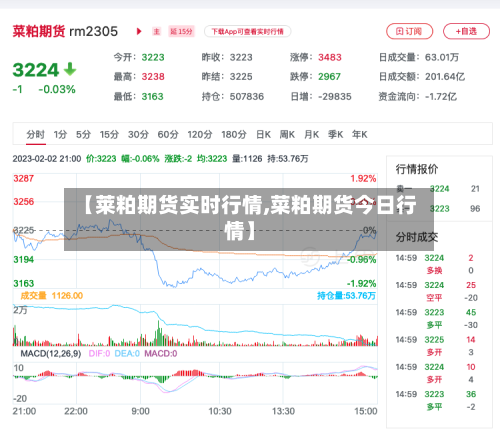 【莱粕期货实时行情,菜粕期货今日行情】-第1张图片