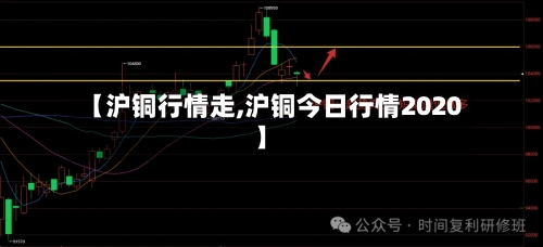 【沪铜行情走,沪铜今日行情2020】-第1张图片