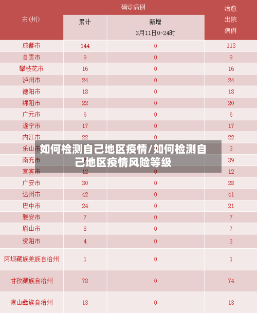 如何检测自己地区疫情/如何检测自己地区疫情风险等级-第1张图片