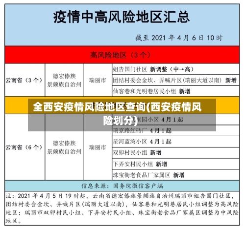 全西安疫情风险地区查询(西安疫情风险划分)-第1张图片