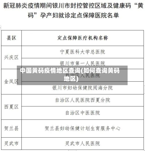 中国黄码疫情地区查询(如何查询黄码地区)-第1张图片