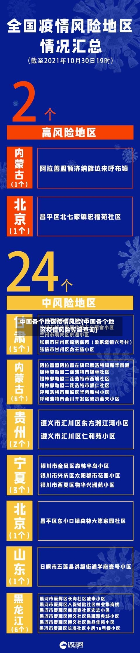 中国各个地区疫情风险(中国各个地区疫情风险等级查询)-第1张图片