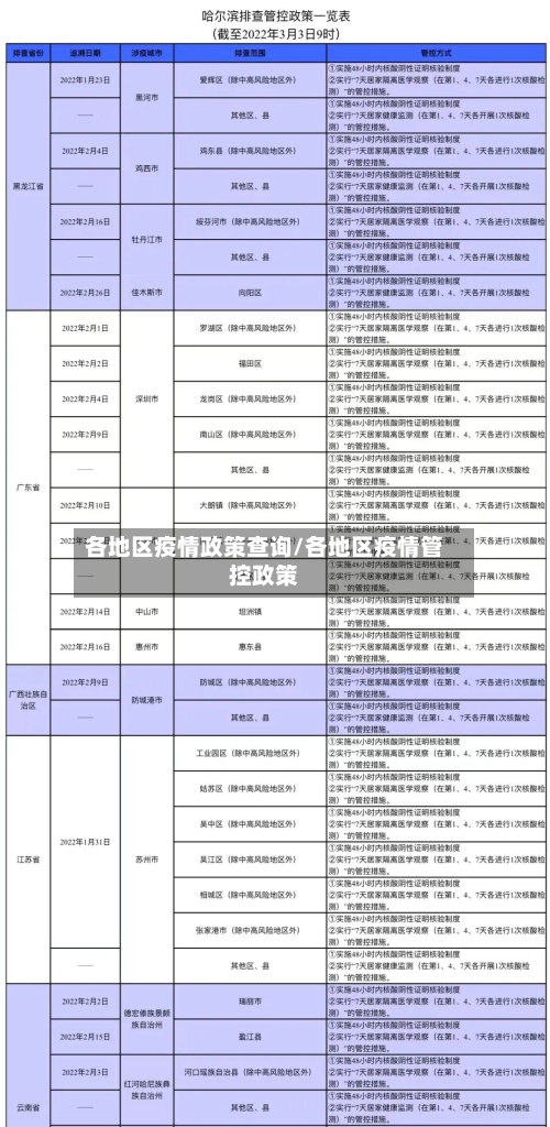 各地区疫情政策查询/各地区疫情管控政策-第1张图片