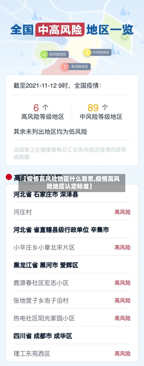 【疫情高风险地区什么意思,疫情高风险地区认定标准】-第1张图片