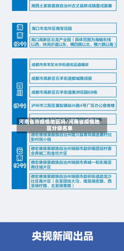 河南省市疫情地区吗/河南省疫情地区分级名单-第1张图片