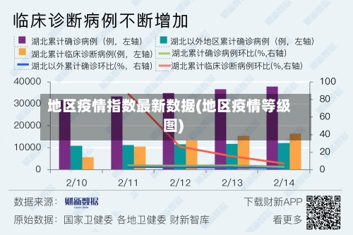 地区疫情指数最新数据(地区疫情等级图)-第1张图片