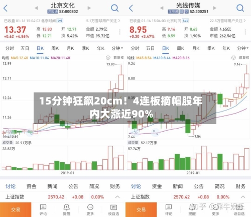 15分钟狂飙20cm!4连板摘帽股年内大涨近90%-第1张图片