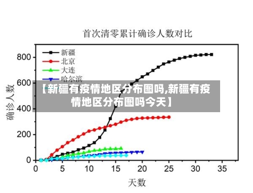 【新疆有疫情地区分布图吗,新疆有疫情地区分布图吗今天】-第1张图片