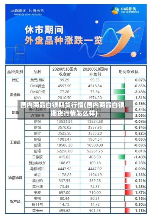 国内商品白银期货行情(国内商品白银期货行情怎么样)-第1张图片