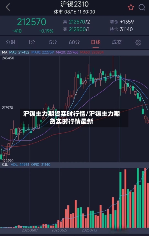 沪锡主力期货实时行情/沪锡主力期货实时行情最新-第1张图片