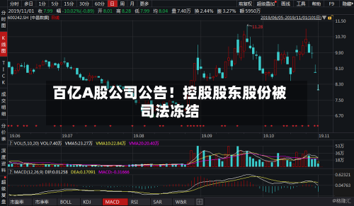 百亿A股公司公告!控股股东股份被司法冻结-第1张图片