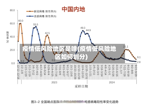 疫情低风险地区是啥(疫情低风险地区如何划分)-第1张图片