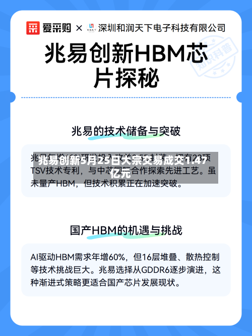 兆易创新5月25日大宗交易成交1.47亿元-第1张图片