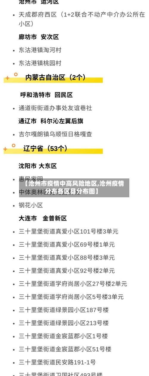 【沧州市疫情中高风险地区,沧州疫情分布各区县分布图】-第1张图片