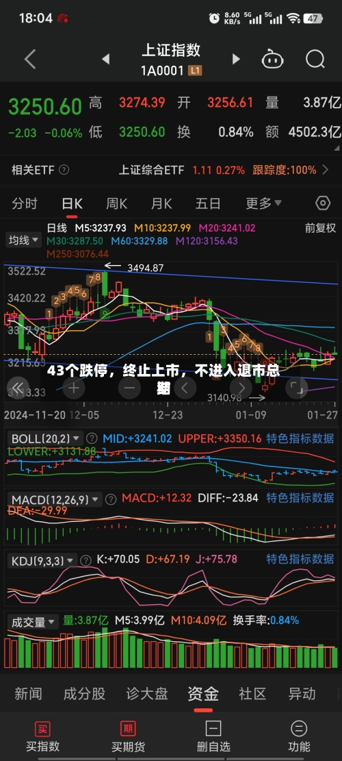 43个跌停	，终止上市，不进入退市总结期-第1张图片