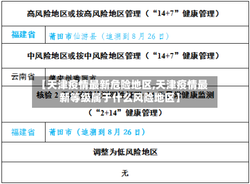 【天津疫情最新危险地区,天津疫情最新等级属于什么风险地区】-第1张图片