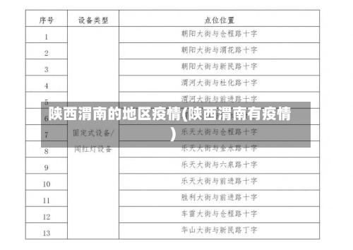 陕西渭南的地区疫情(陕西渭南有疫情)-第1张图片