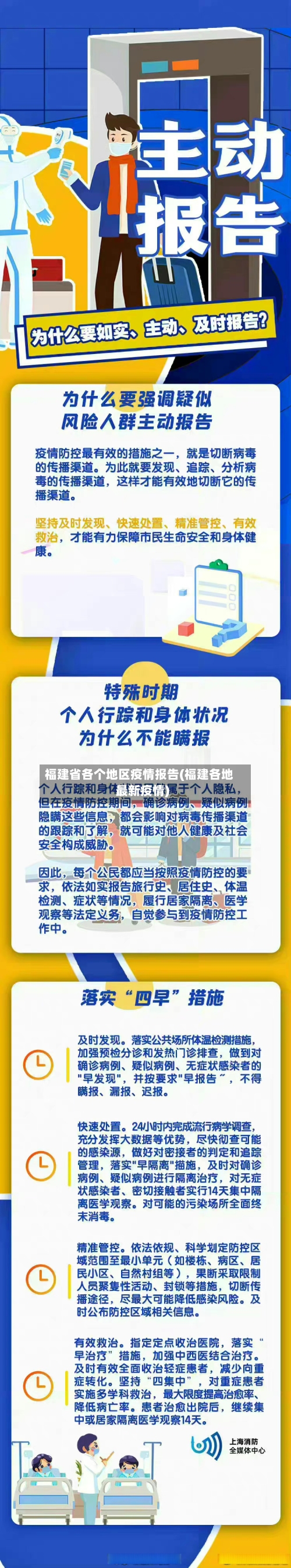 福建省各个地区疫情报告(福建各地最新疫情)-第1张图片